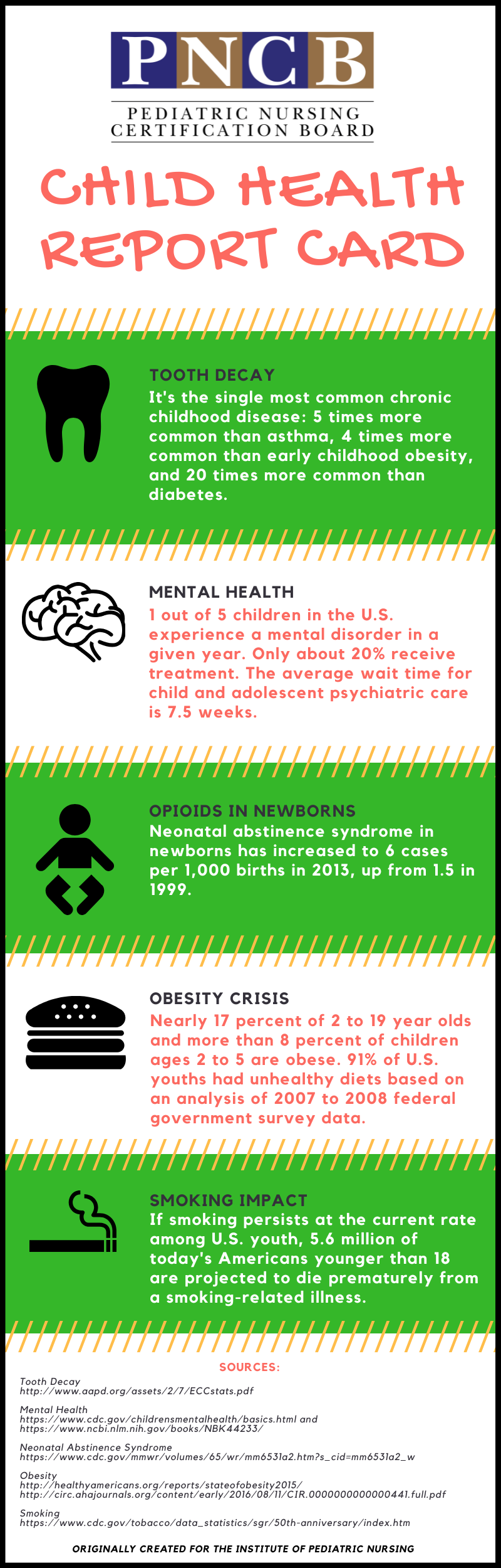 Child Health Report Card