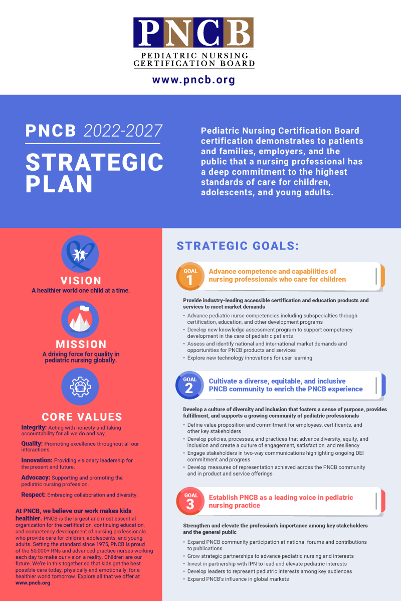 2022-2027 Strategic Plan Image